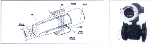 LJDC電磁流量計