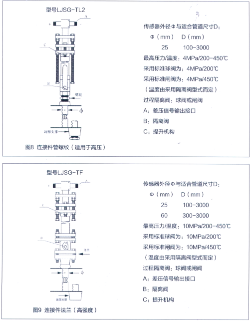 LJSG型均速管流量計(jì)