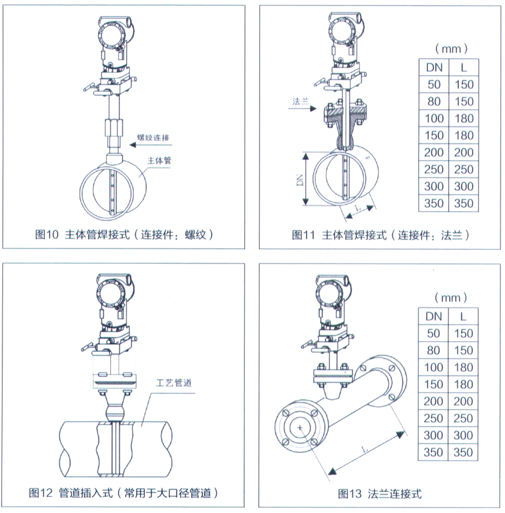 LJSG型均速管流量計(jì)