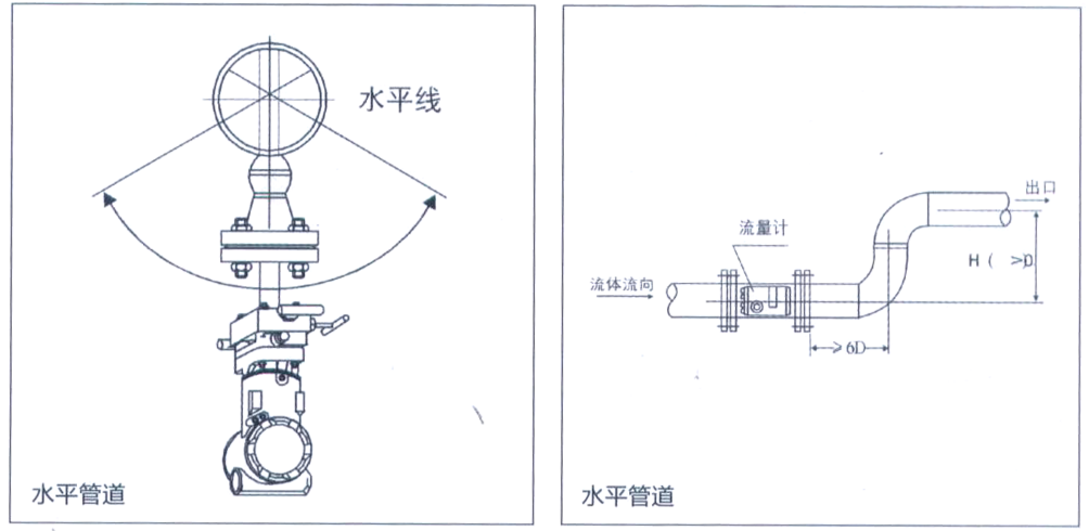 LJSG型均速管流量計(jì)