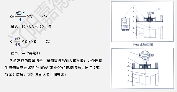 LJDC電磁流量計