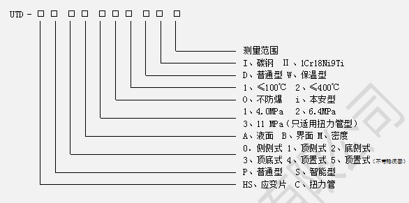 UTD電動浮筒液（界）位變送器