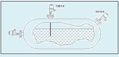 LCS-2射頻導(dǎo)納物位控制器